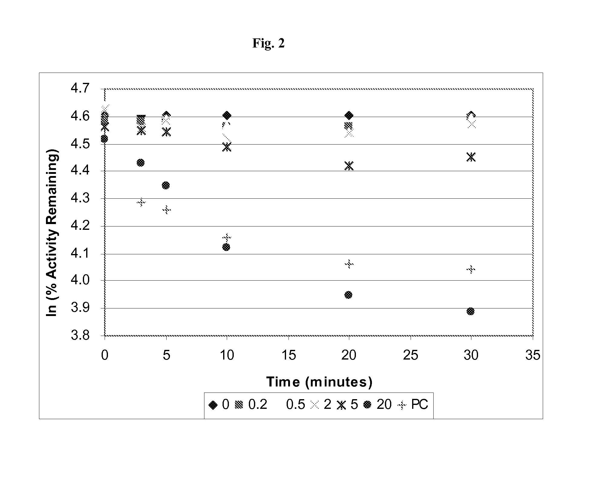 Methods for reducing the risk of an adverse drug interaction in a patient suffering from insomnia