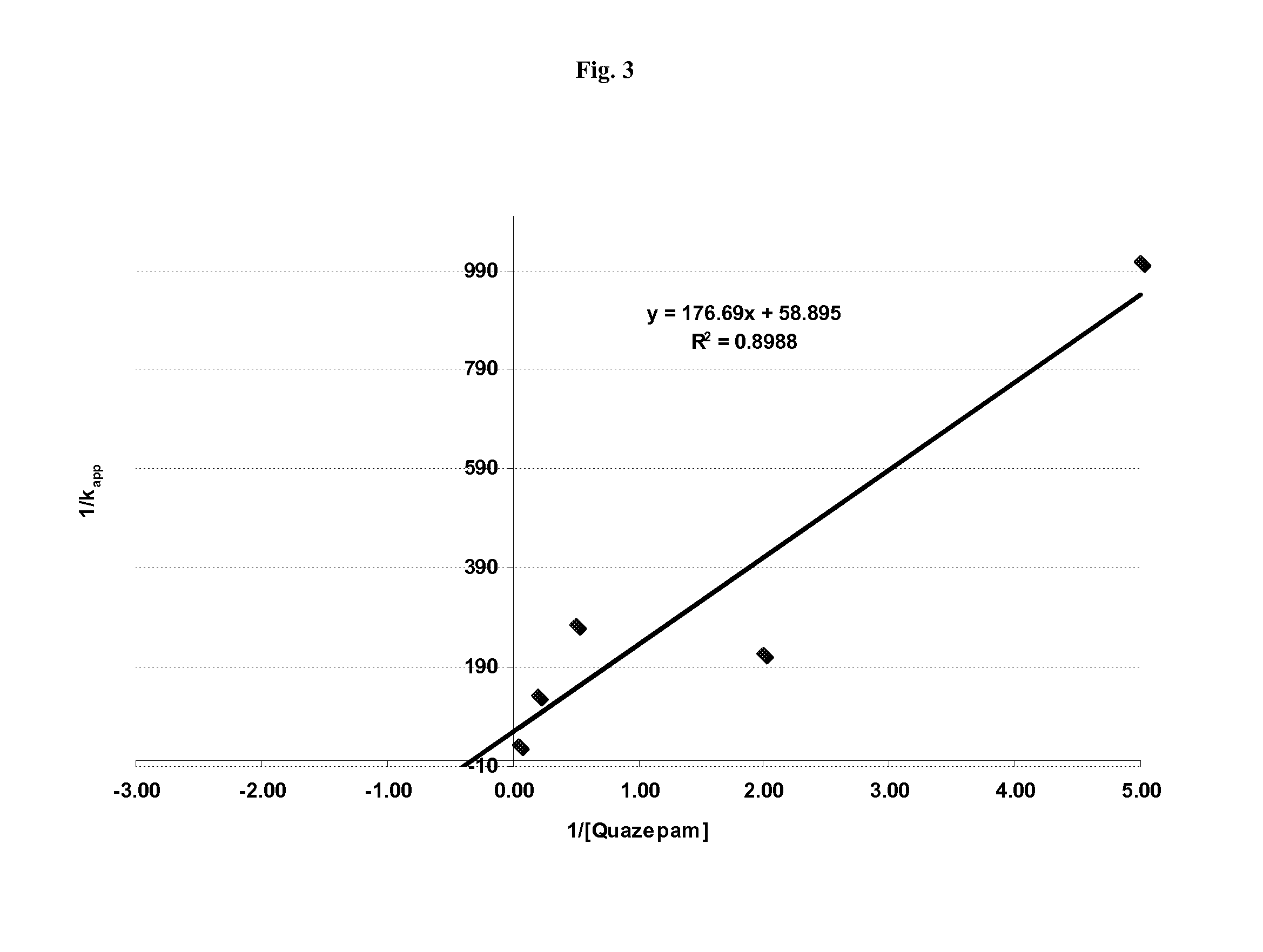 Methods for reducing the risk of an adverse drug interaction in a patient suffering from insomnia