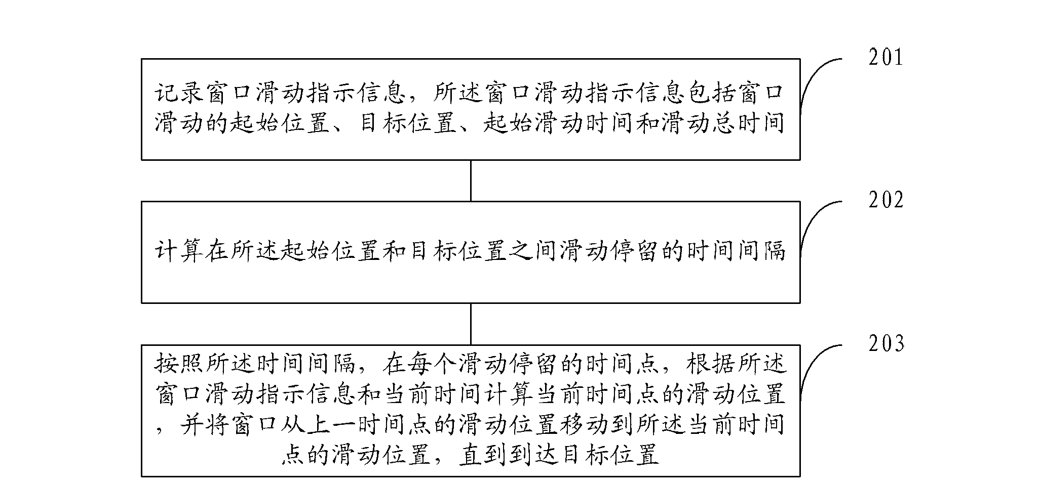 Window sliding method and window sliding device