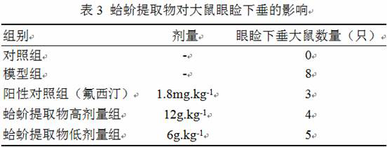 Application of gecko or extract thereof in preparation of anti-depression drug