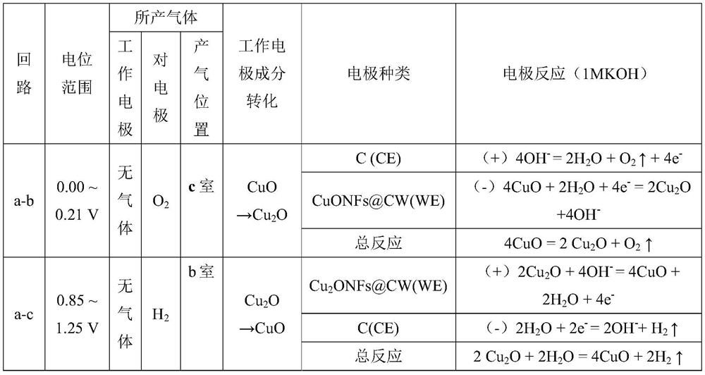 A three-chamber two-power source fully decomposed water electrolysis device and method