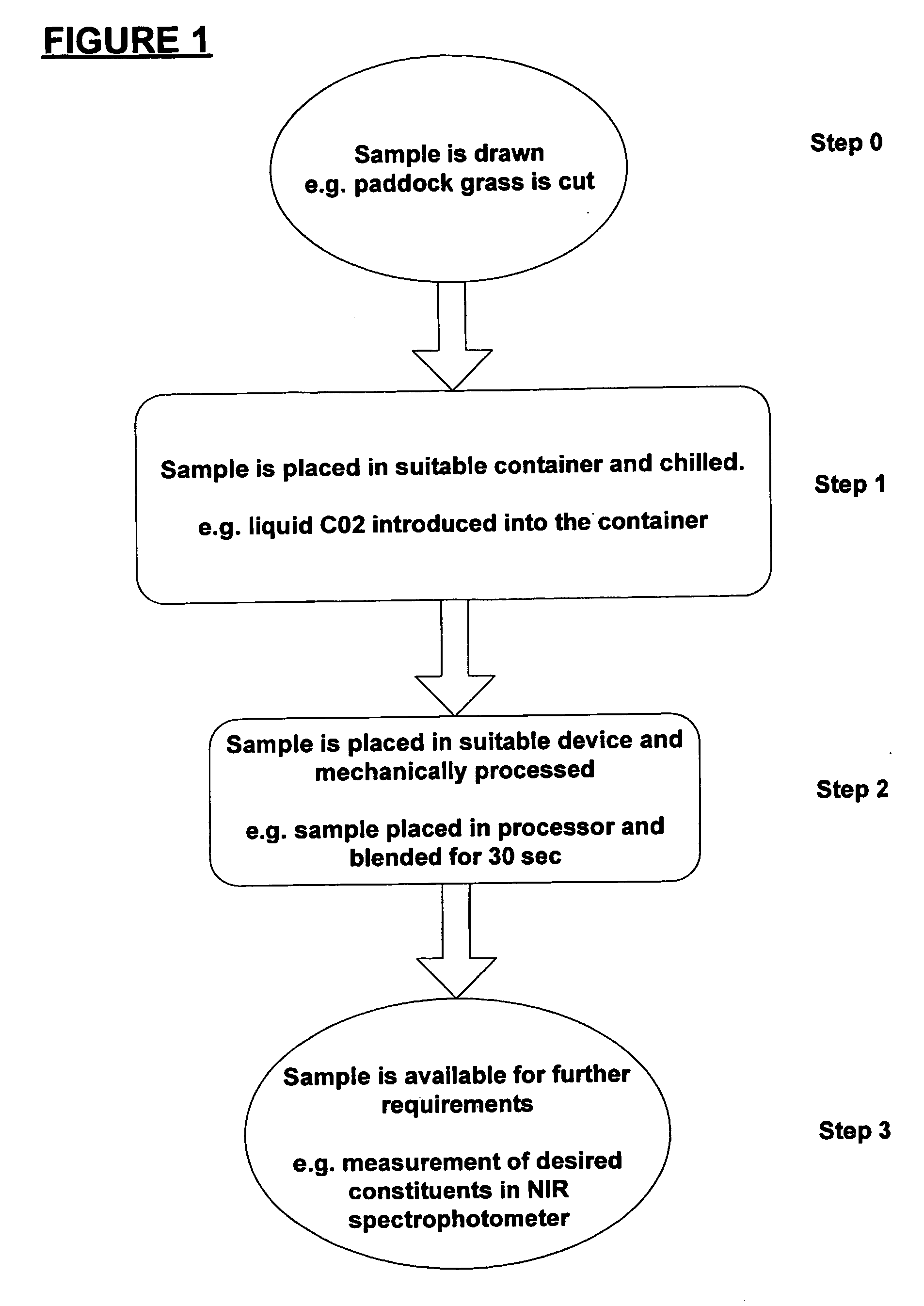 Sample preparation method including cooling and cutting