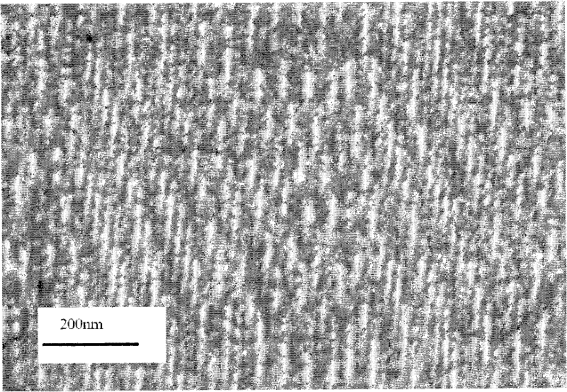 Method for preparing nitrogenous porous carbon material for electrode material of super-capacitor