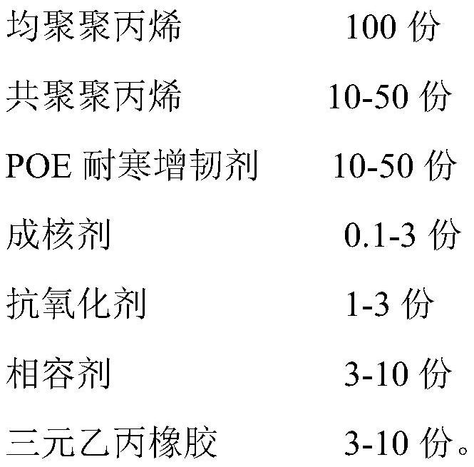 Supporting strip material for cold shrink cable accessories and preparation method thereof