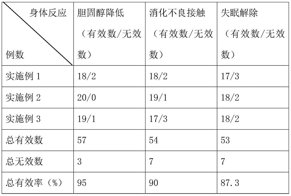 Health tea and preparation method thereof