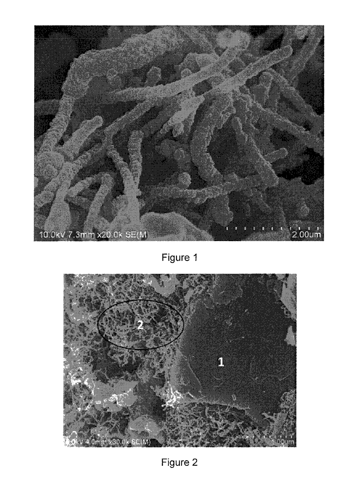 Nano silicon-carbon composite material and preparation method thereof