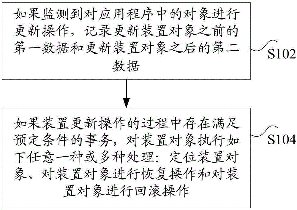 Transaction processing method and device based on client engineering project management system