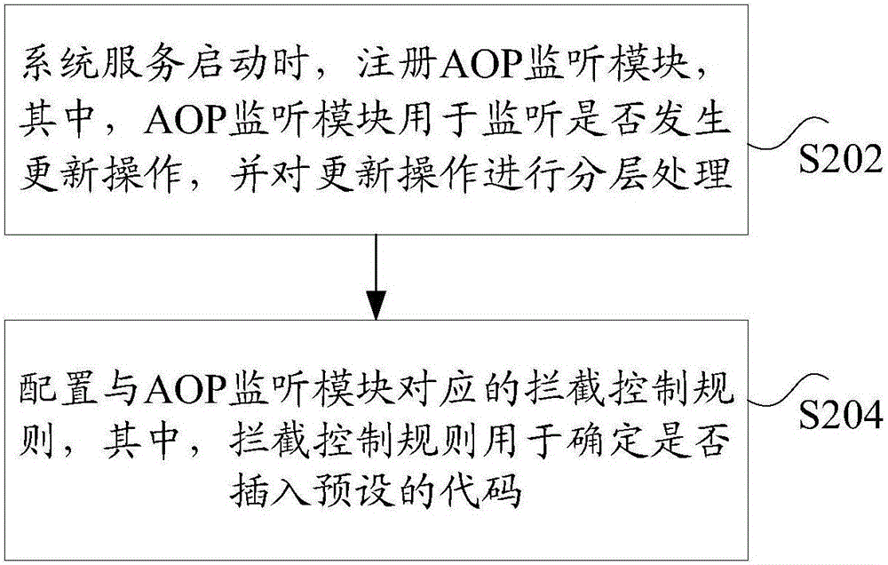 Transaction processing method and device based on client engineering project management system