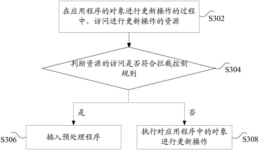 Transaction processing method and device based on client engineering project management system