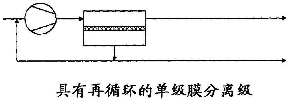 Methods of separating gases