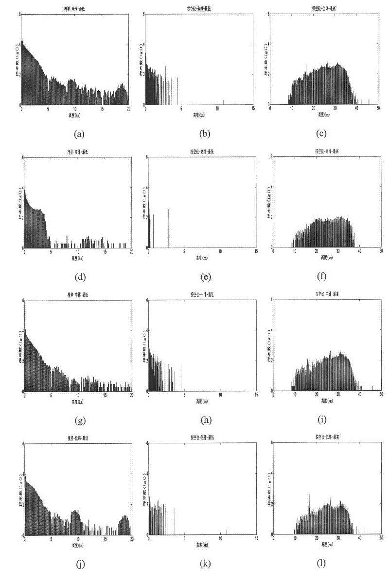 Cloud-base height inversion method based on radio occultation detection data