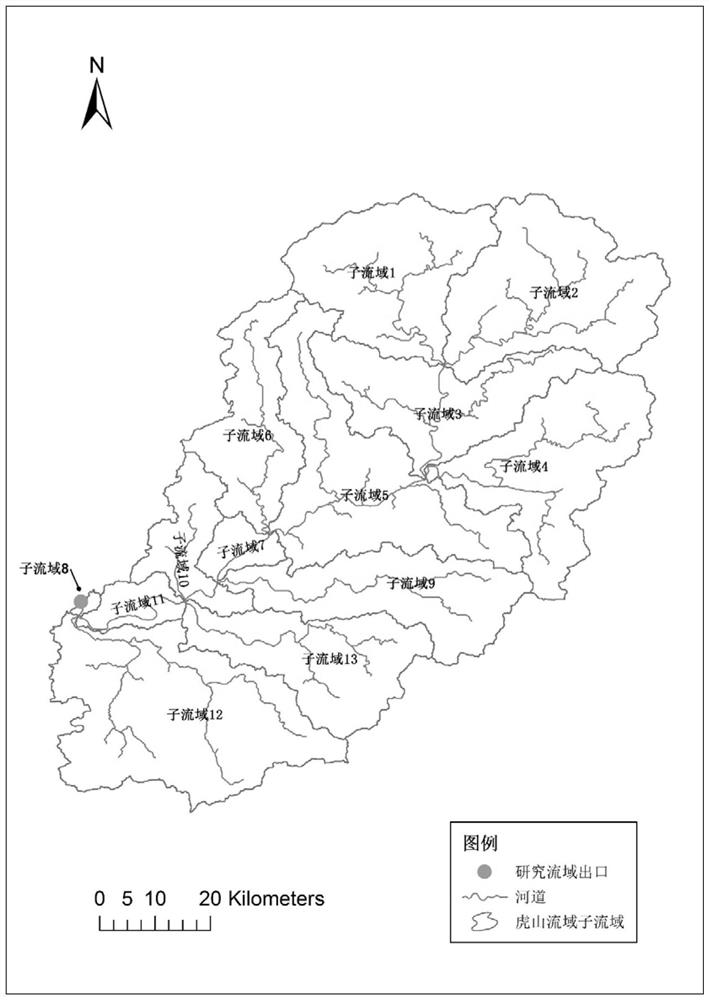 General watershed water circulation simulation calculation method based on natural sub-watersheds