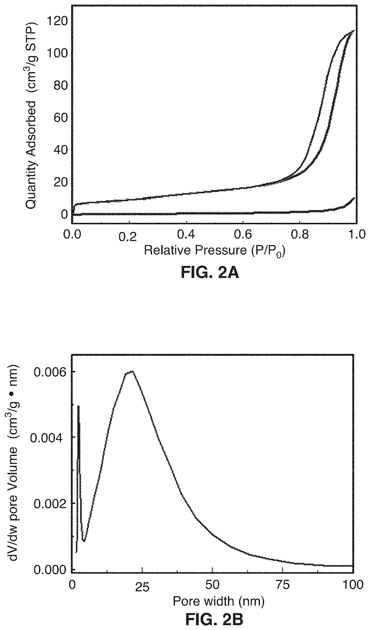 Metal chalcogenides for pseudocapacitive applications