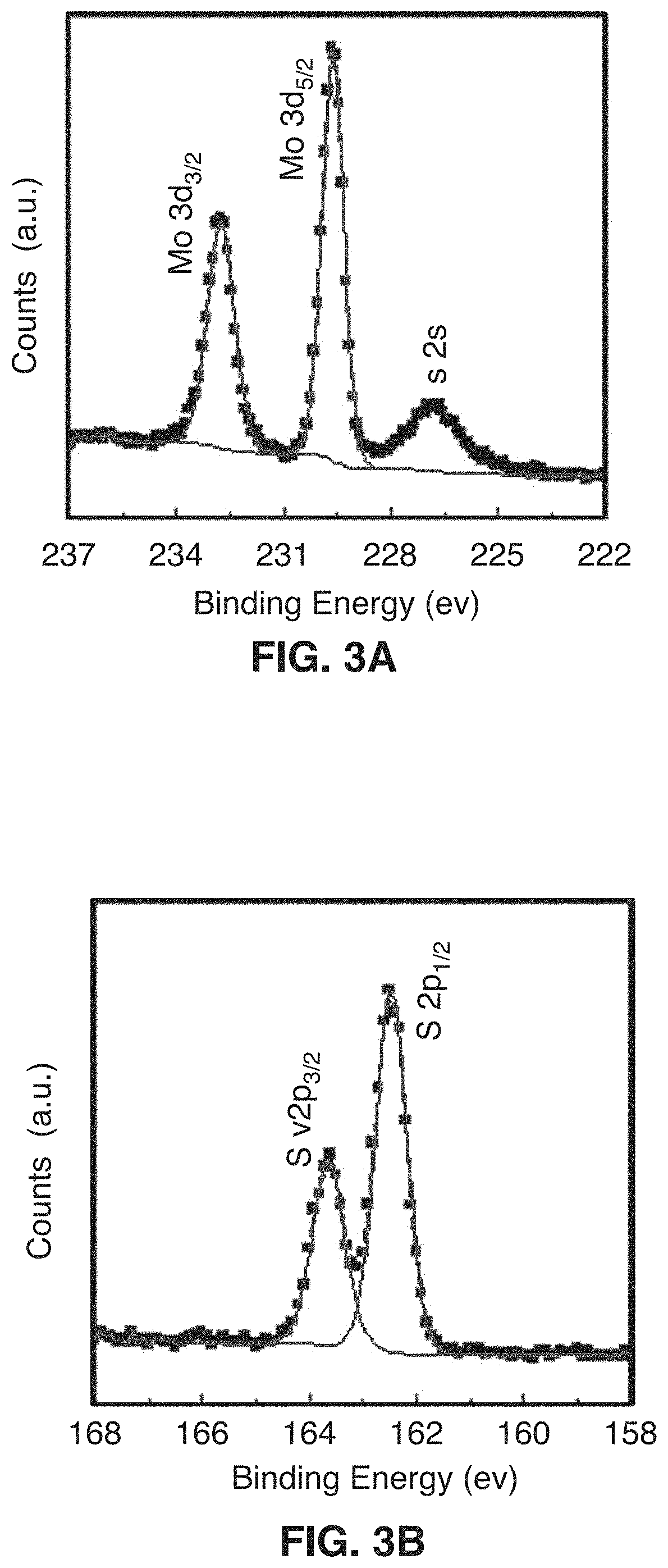 Metal chalcogenides for pseudocapacitive applications