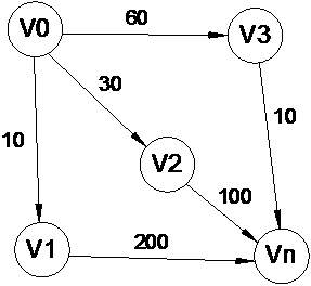 Random Shortest Path Routing Method