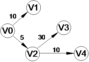 Random Shortest Path Routing Method