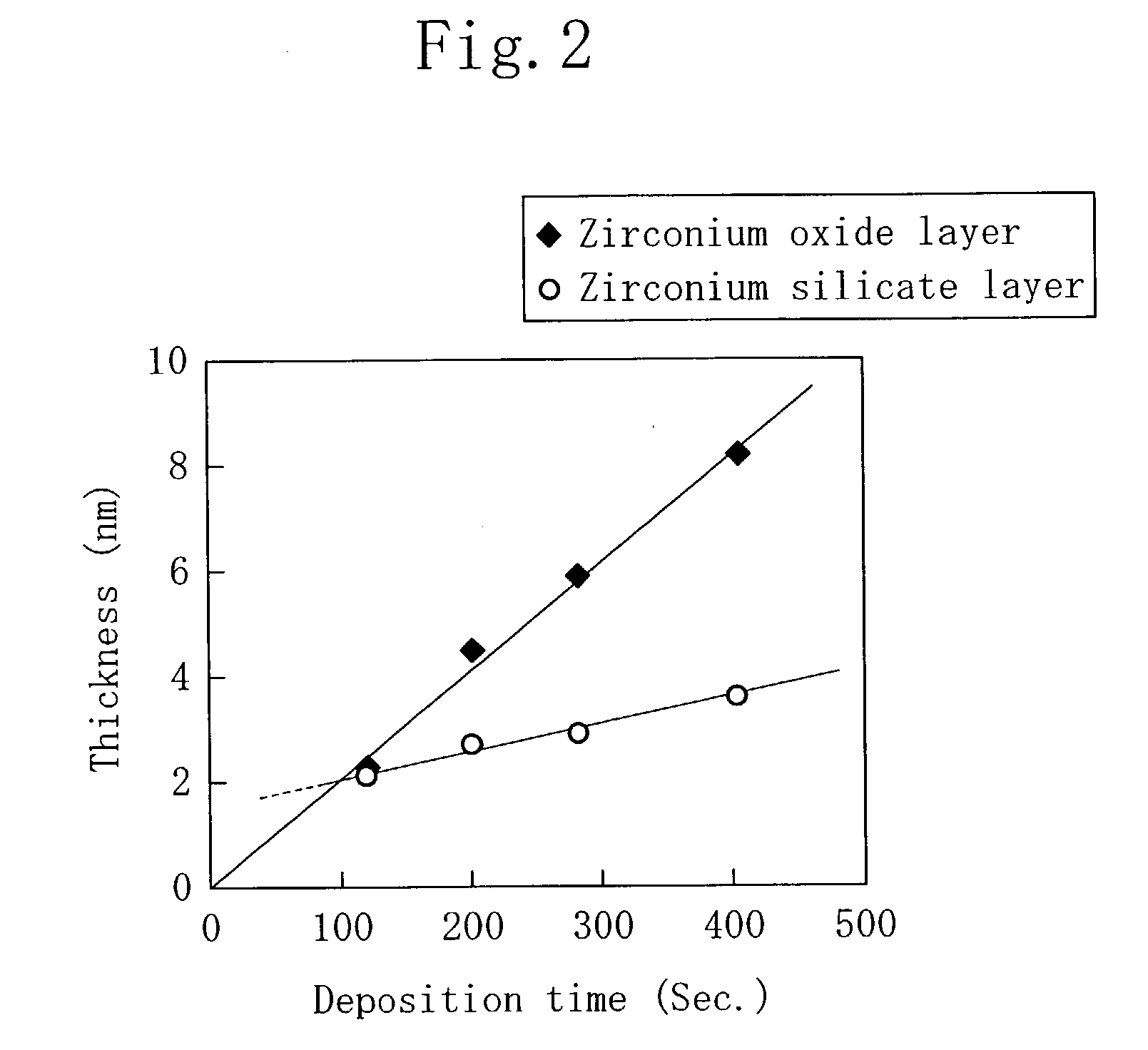 Semiconductor device and method for manufacture thereof