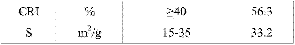 Civilian clean coke and production method thereof