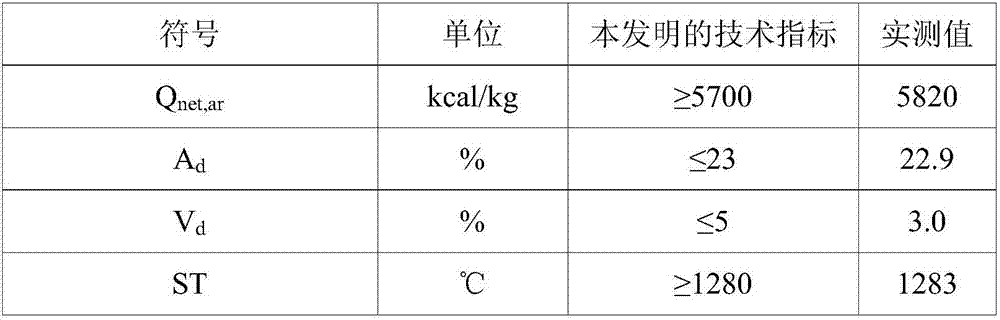 Civilian clean coke and production method thereof