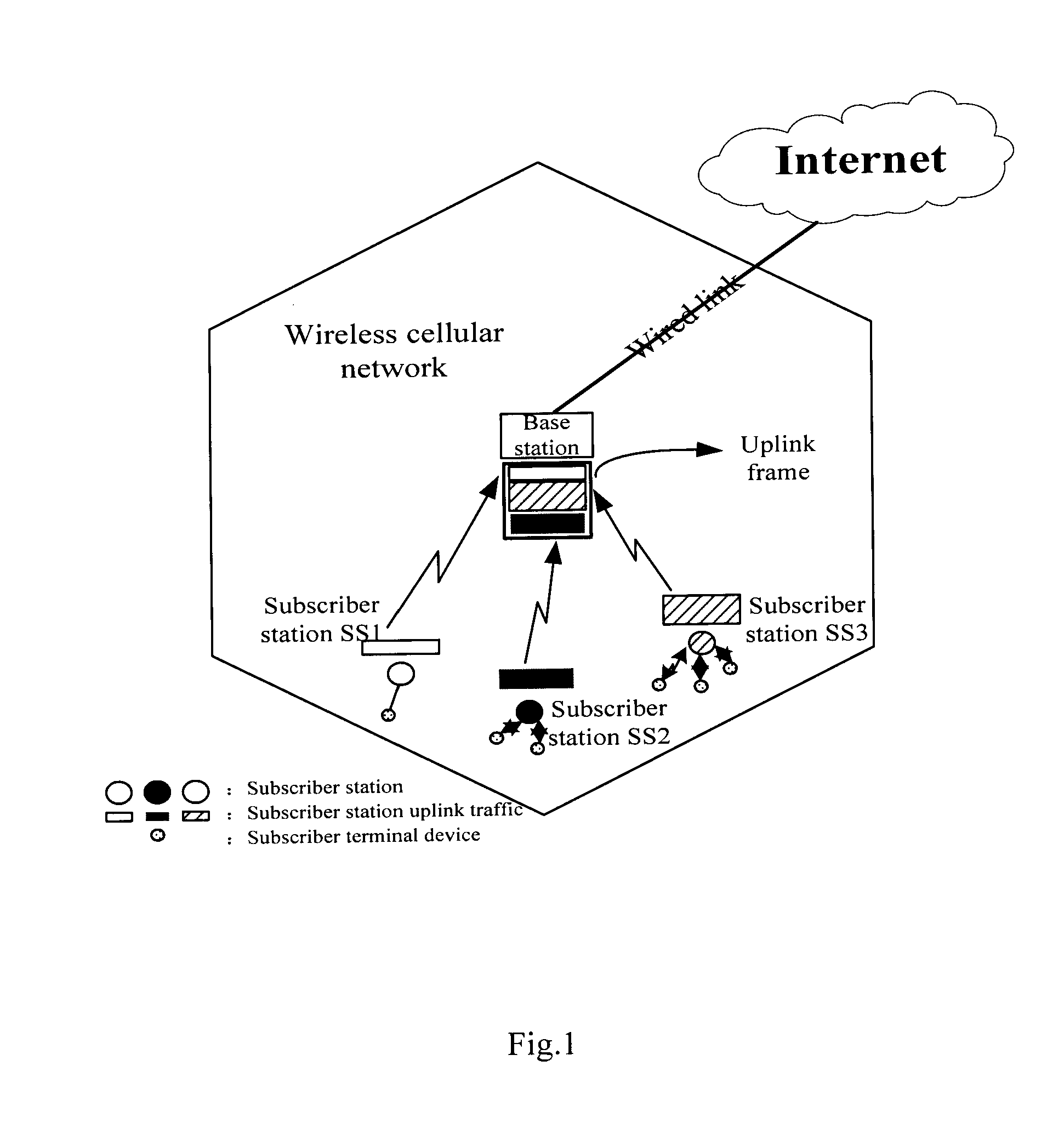 Method and base station for bandwidth allocation in wireless single-hop self-backhaul networks