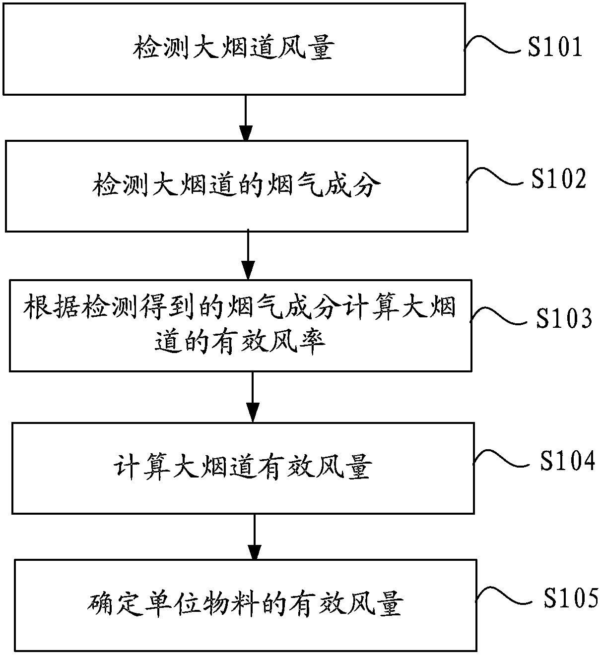 Method and system for determining effective air quantity