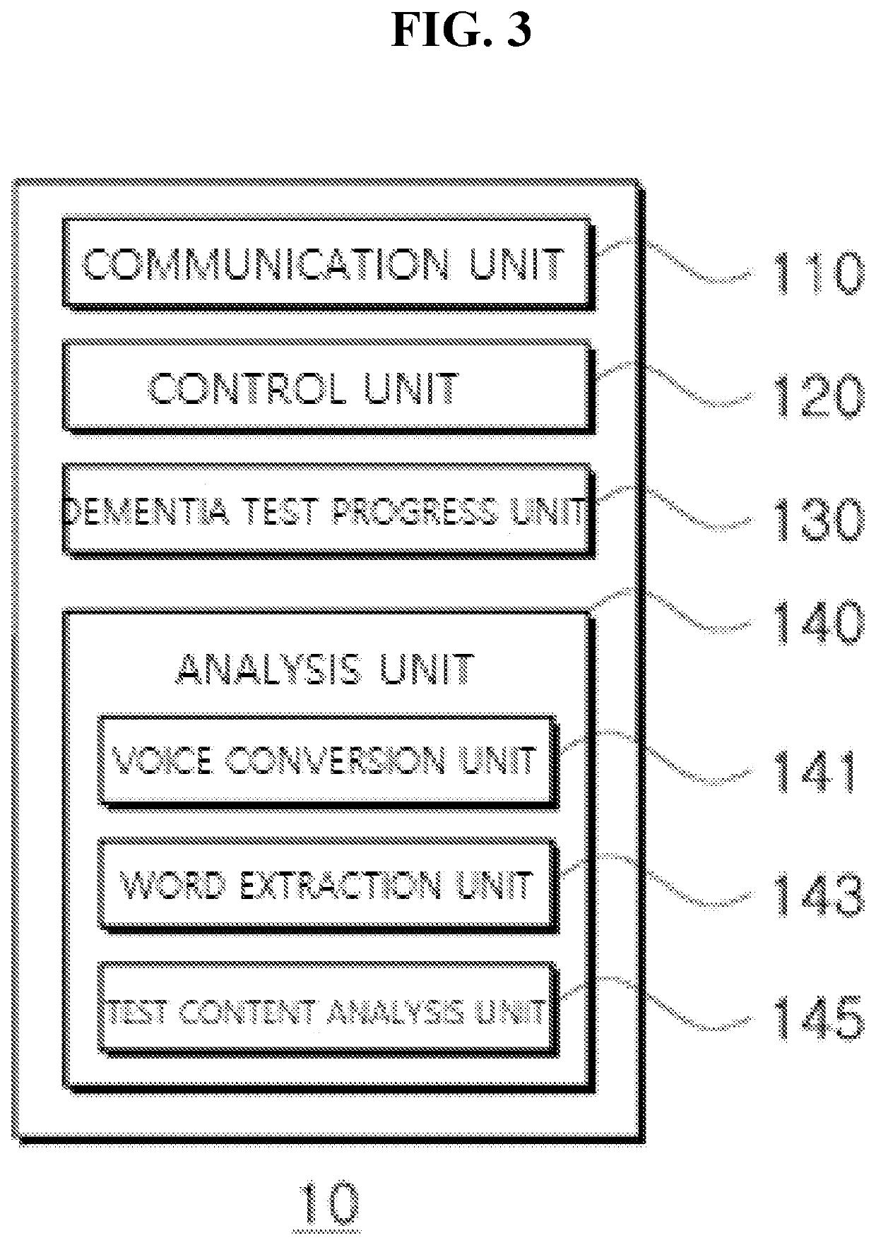 Method and server for dementia test based on voice question and answer using artificial intelligence call