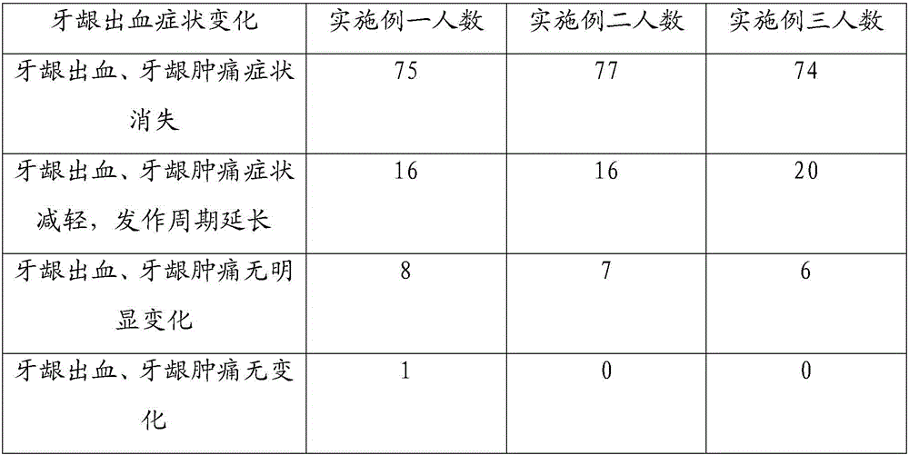 Chinese herbal toothpaste containing fish collagen protein peptide