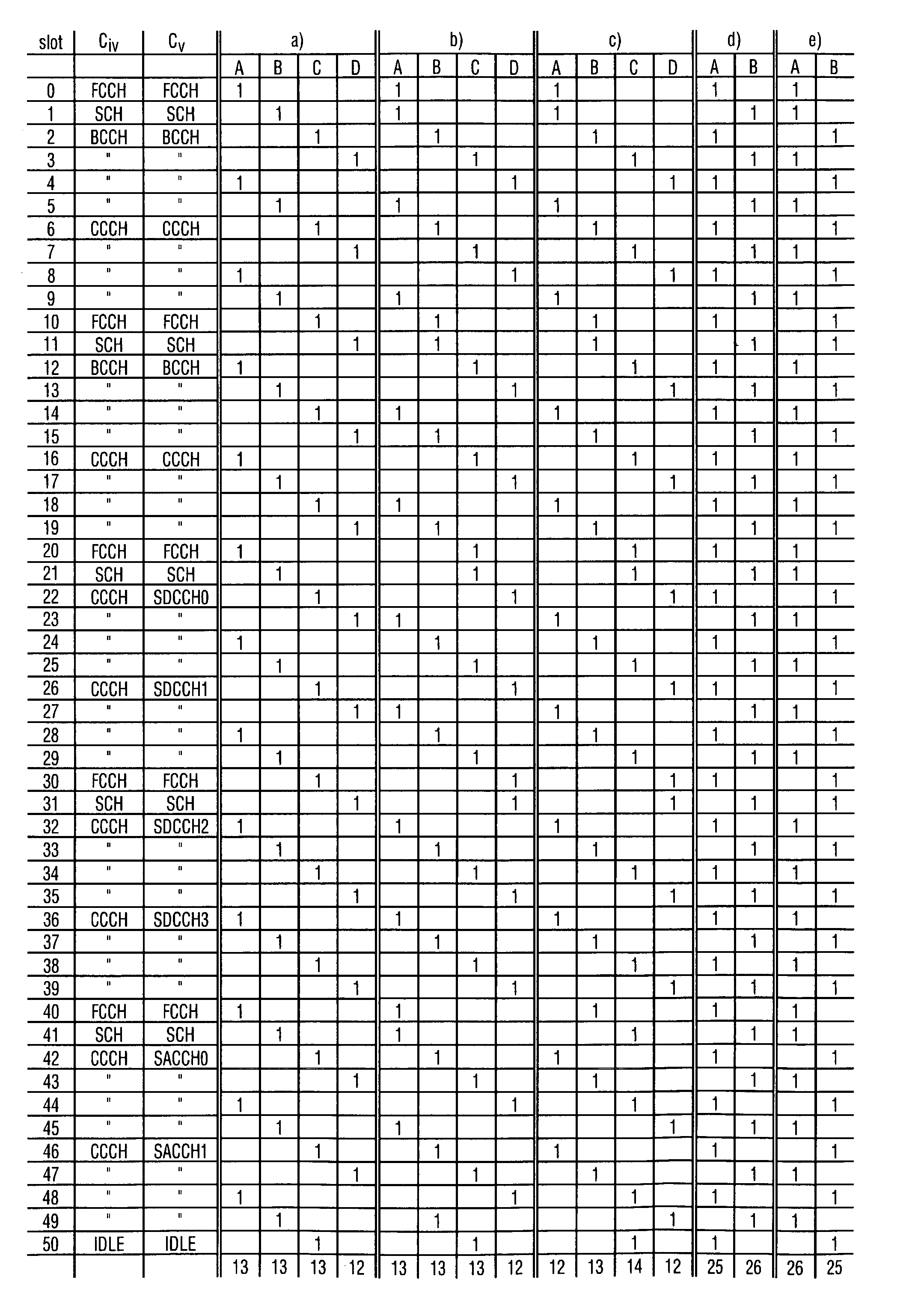 Antenna hopping sequence for TX diversity in wireless telecommunication systems