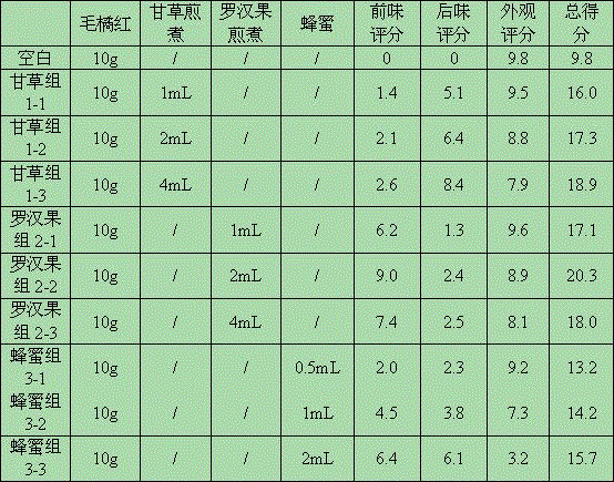 Citri grandis decoction piece and preparation method thereof