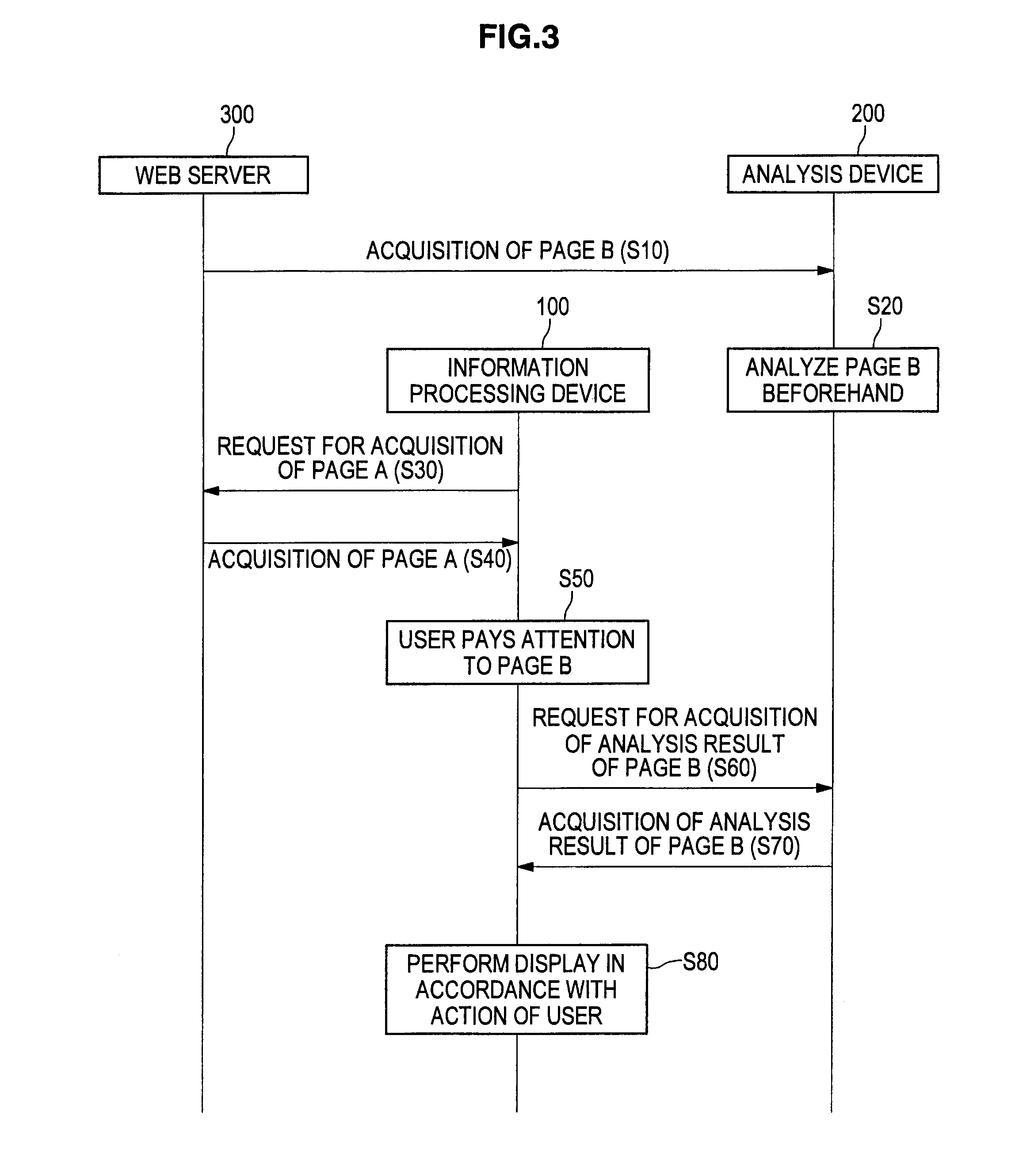 Information processing device, information processing method, program, and information processing system