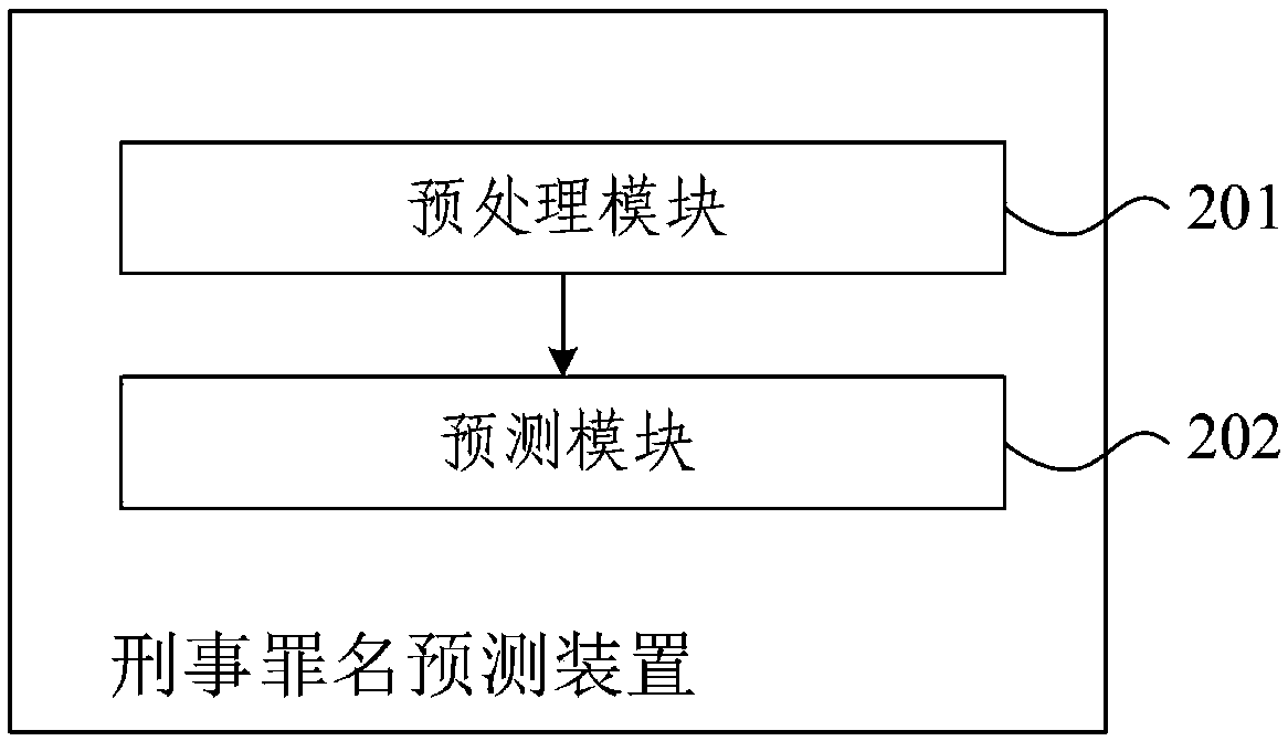 Criminal name prediction method and device