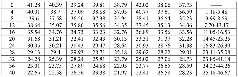 Method for judging alcoholization process of flue-cured tobacco lamina based on polyphenol degradation rate