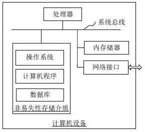 Non-cooperative low-thrust maneuvering target orbit determination method, device, equipment and medium