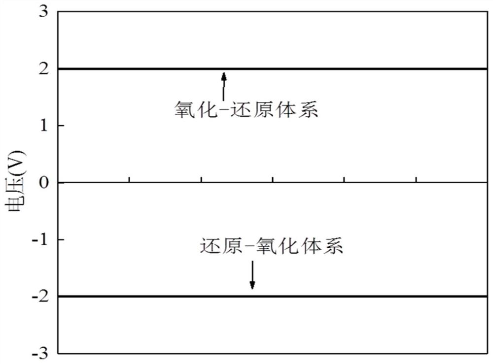 Reaction method and device for strengthening Cr (VI) reduction based on square wave power supply