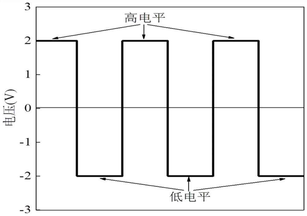 Reaction method and device for strengthening Cr (VI) reduction based on square wave power supply