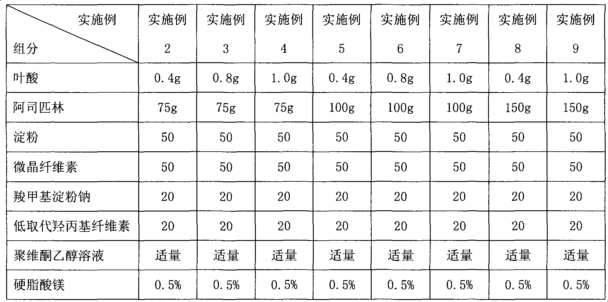 Drug composition containing small dosage of folic acid and aspirin and application thereof