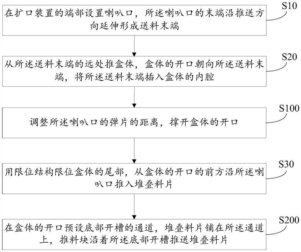 Feeding and boxing method and feeding and boxing structure