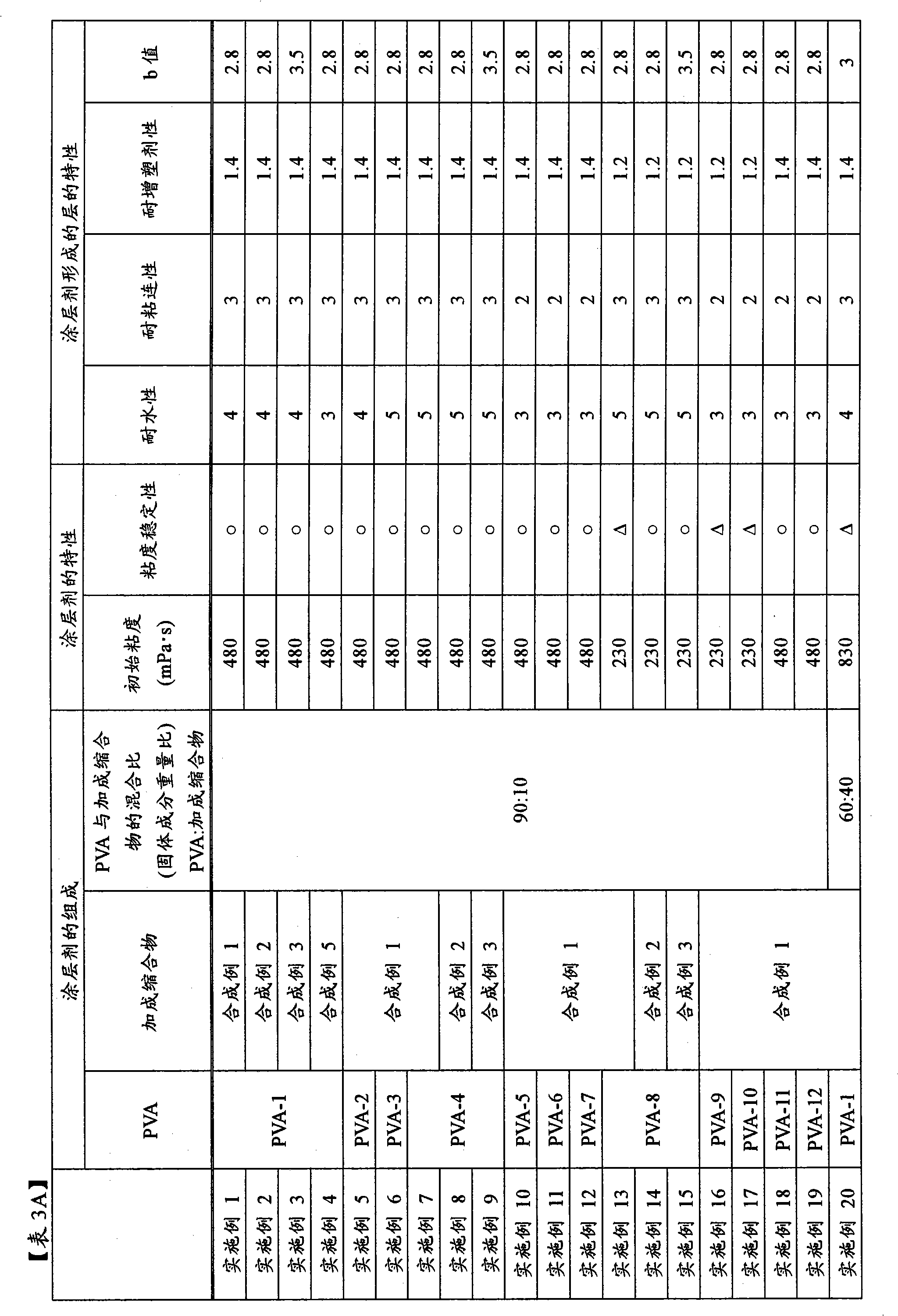 Vinyl alcohol polymer-containing coating agent for paper and paper and thermal paper coated with the coating agent