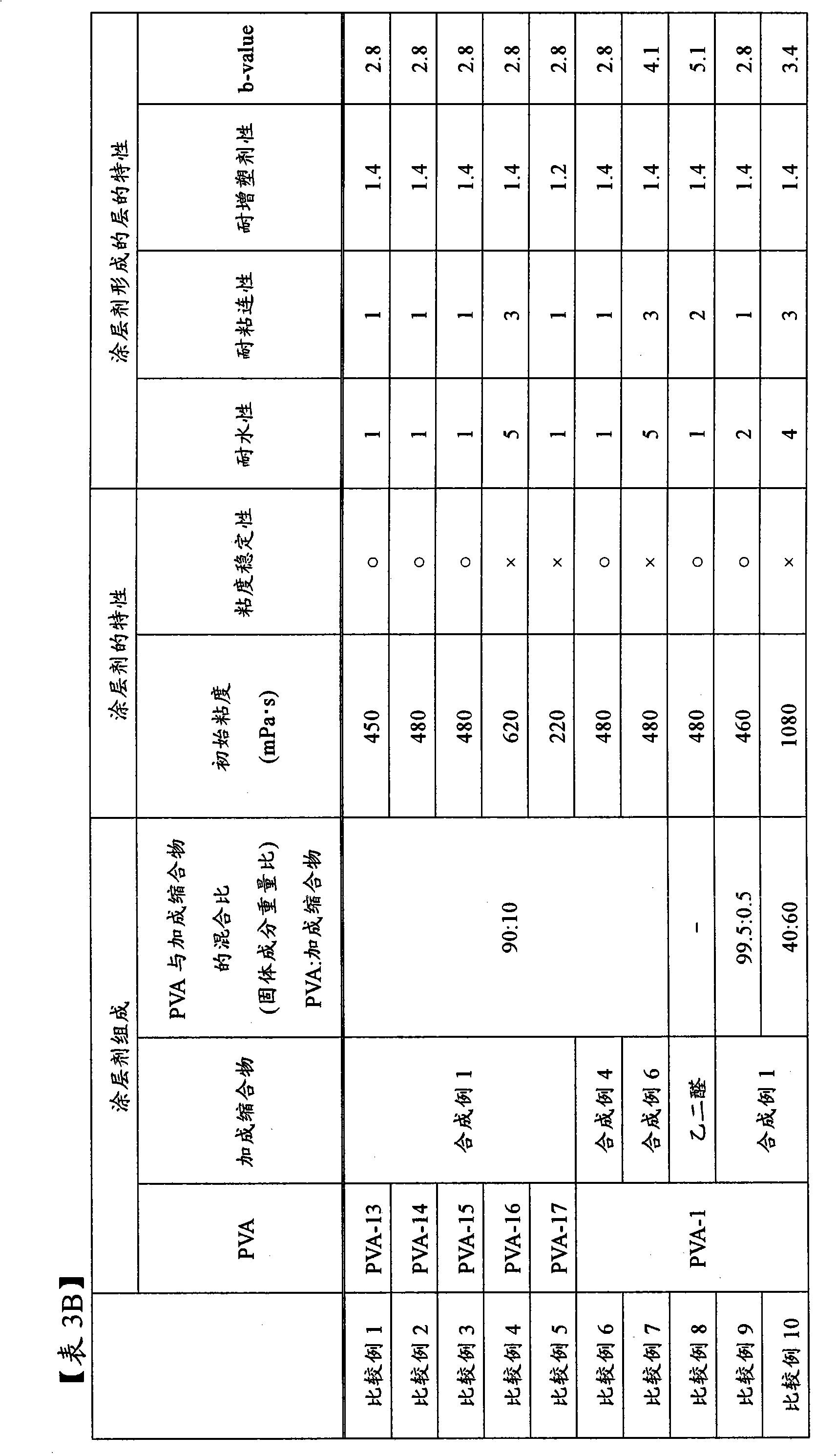 Vinyl alcohol polymer-containing coating agent for paper and paper and thermal paper coated with the coating agent