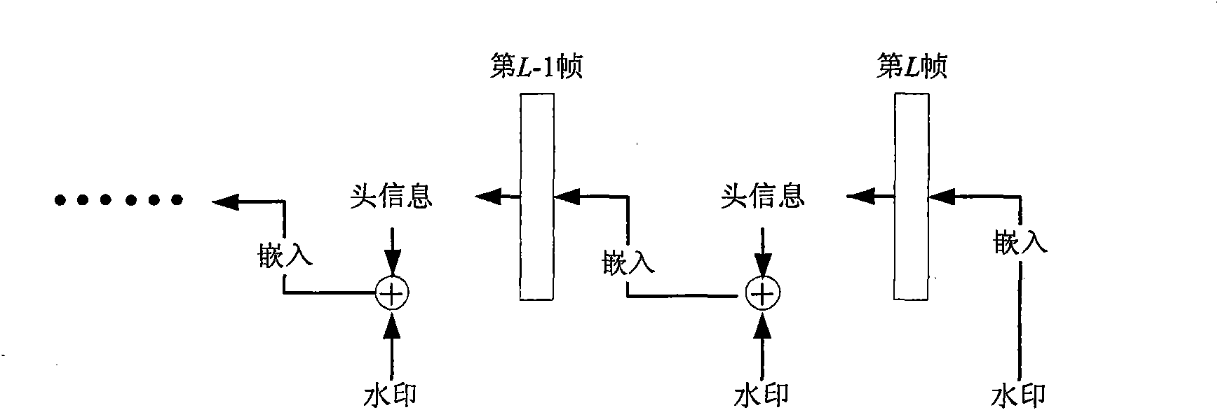 Reversible video frequency watermark method based on interframe forecast error histogram modification