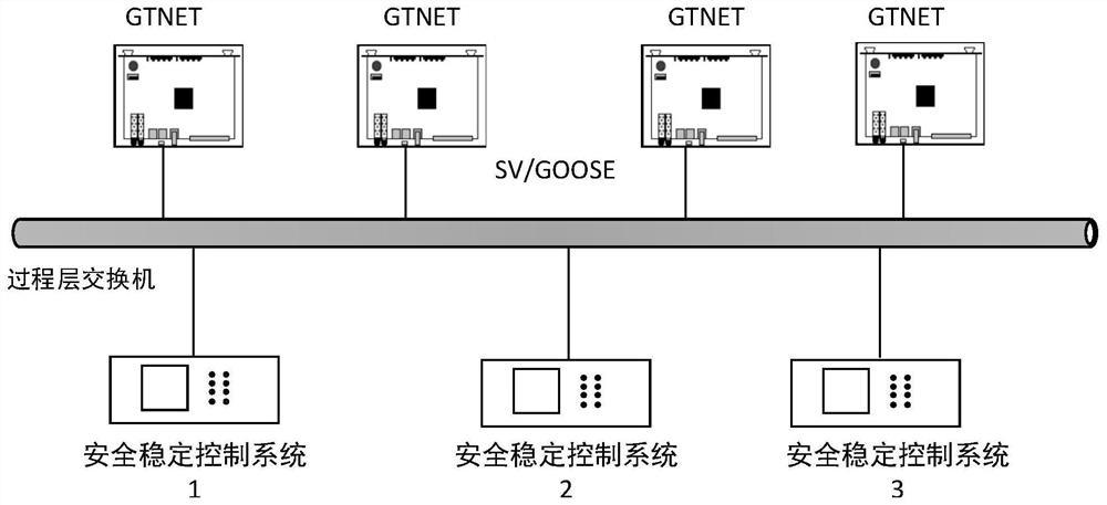 A digital closed-loop test system and method for stability control system