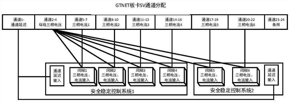 A digital closed-loop test system and method for stability control system