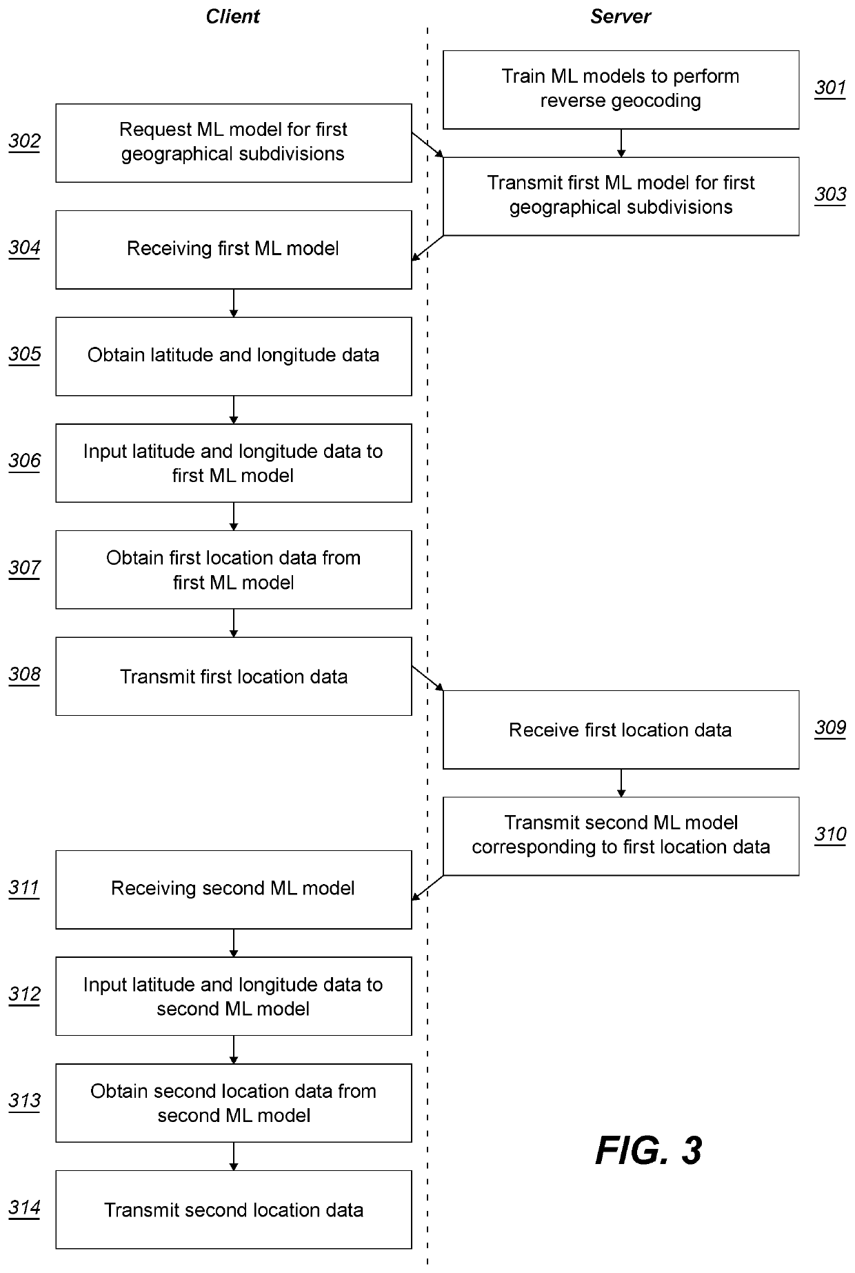 Reverse Geocoding Method And System