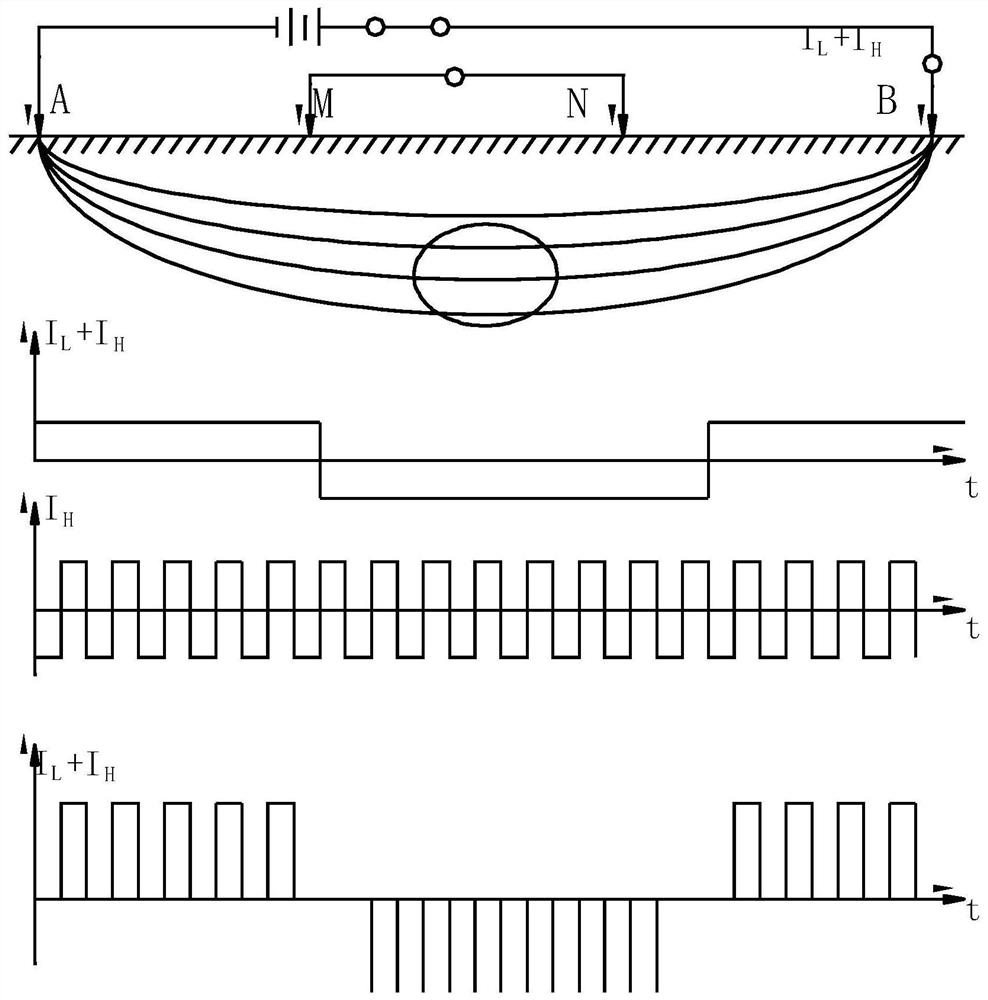 Method for detecting deep fracture geology through induced polarization composite frequency