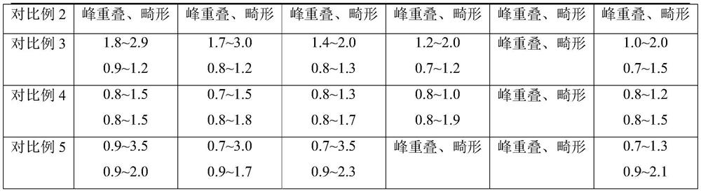 Impurity detection method of cefozopran hydrochloride