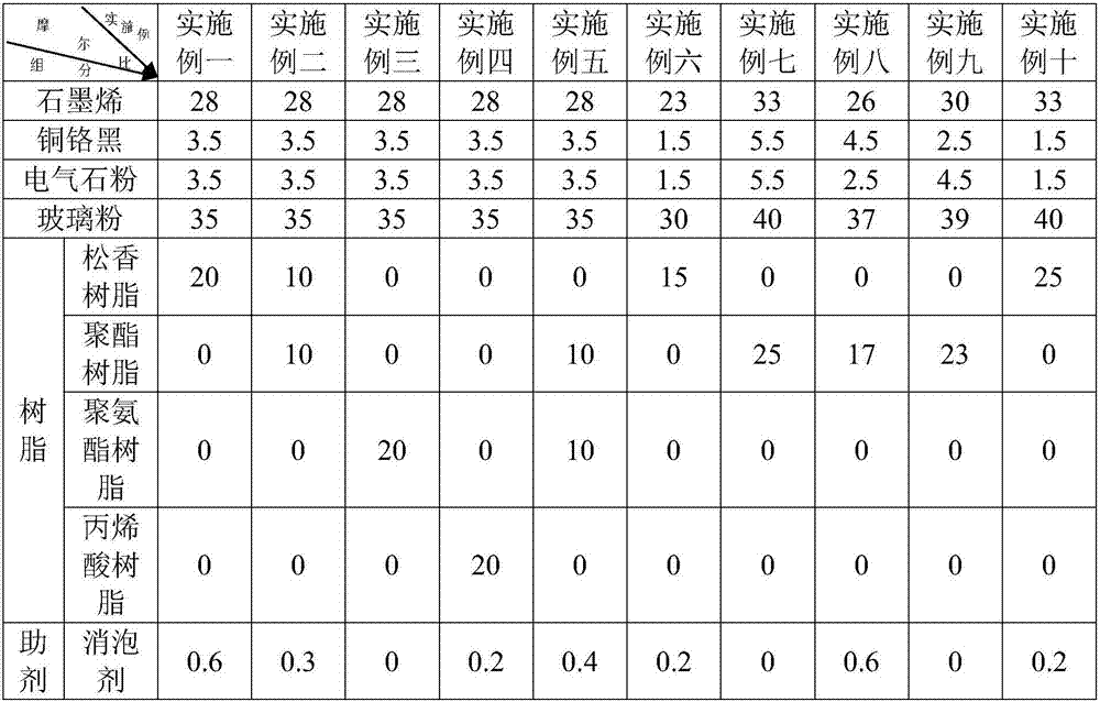 High-temperature sintering heating conductive ink and preparation method of high-temperature sintering heating conductive ink