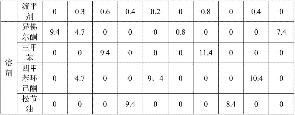 High-temperature sintering heating conductive ink and preparation method of high-temperature sintering heating conductive ink