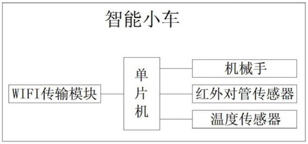 Two-dimensional code navigation based logistics delivery system and delivery method thereof