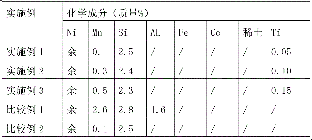 Resistance material for prolonging service life of overheated element