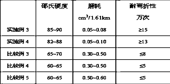 Polyurethane elastomer and sole made from same